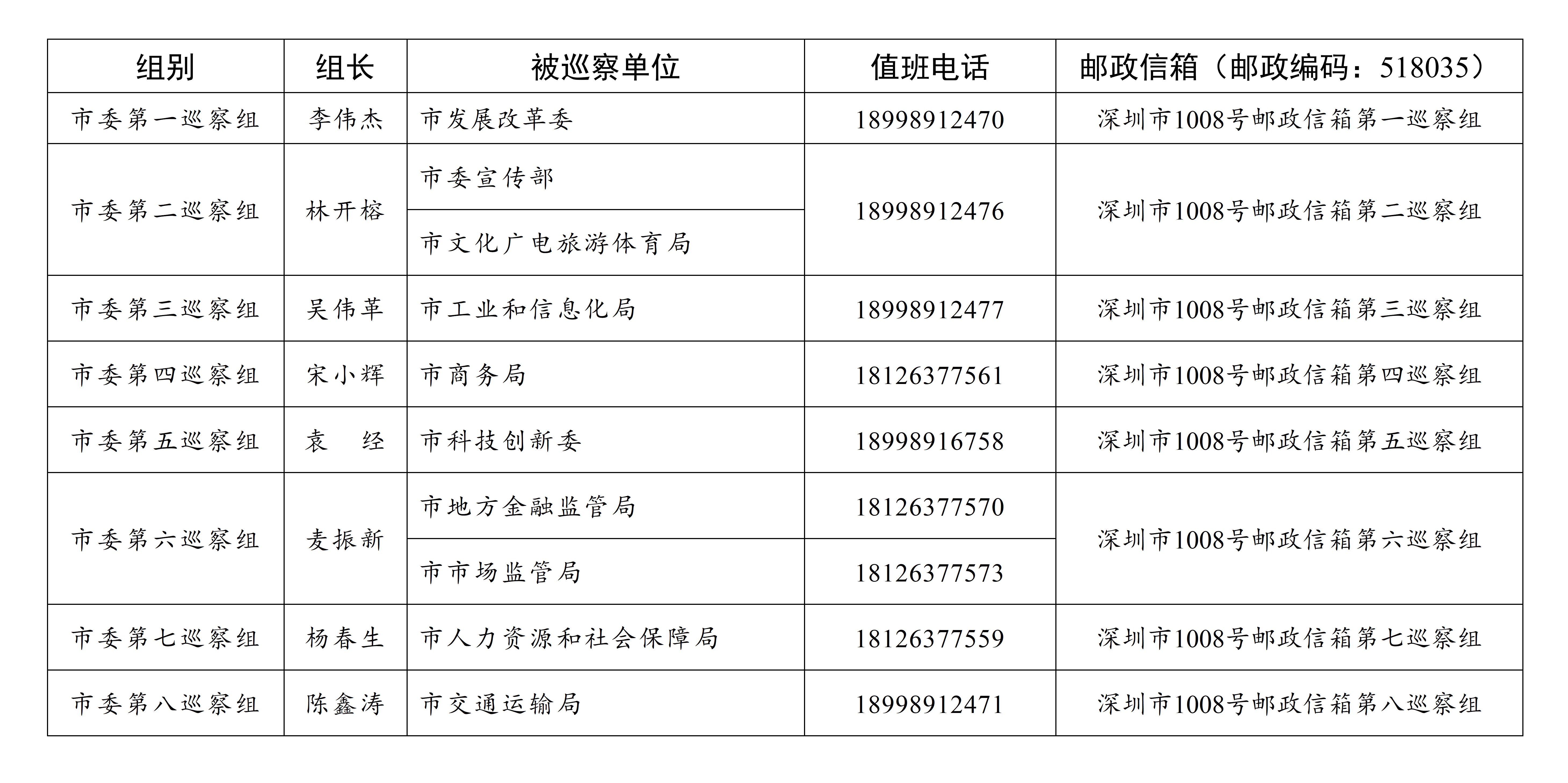 七屆深圳市委第六輪（財政支持發展專項資金管理專項）巡察完成進駐_04.png