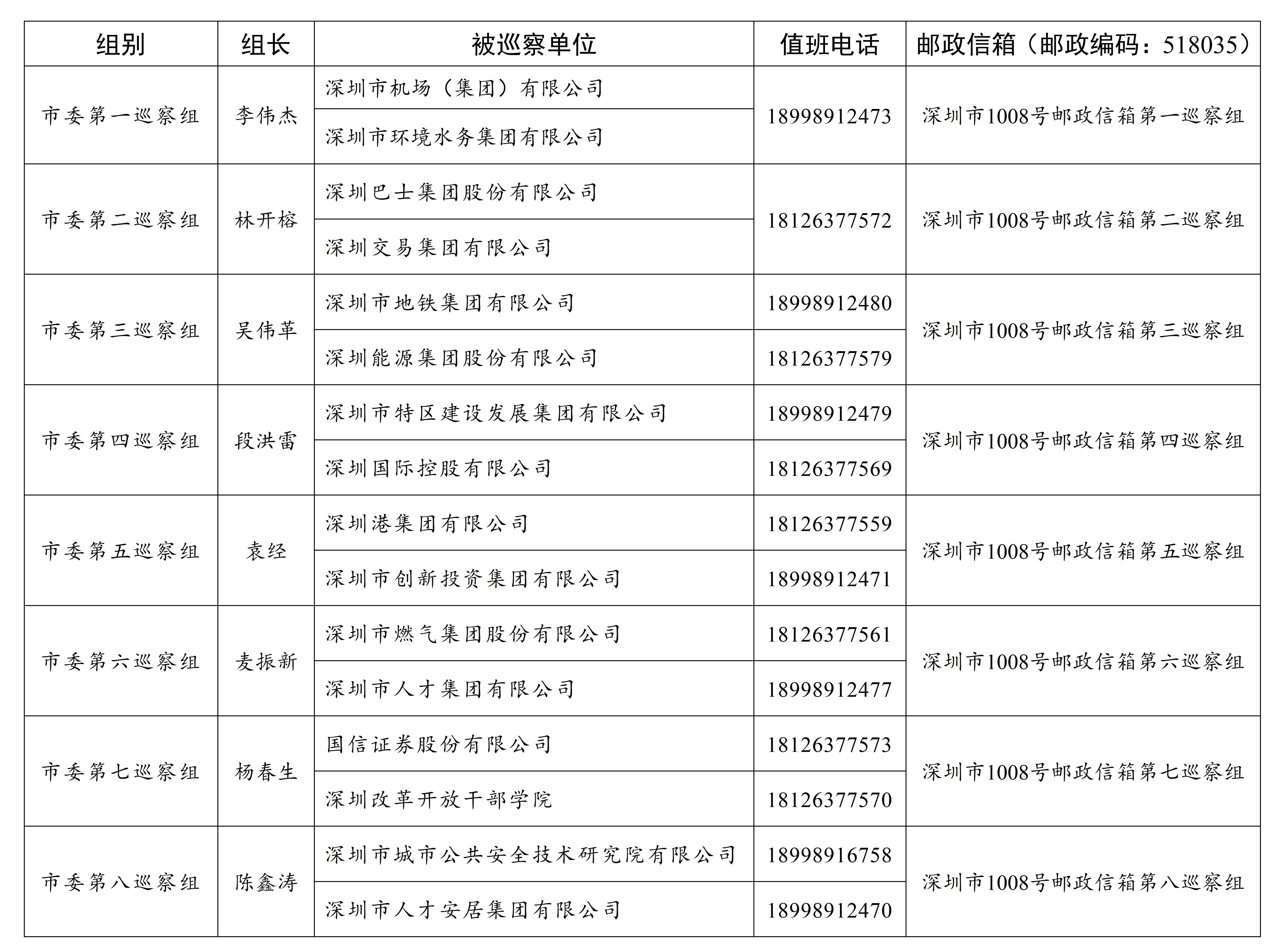 七屆深圳市委第七輪巡察完成進(jìn)駐（新聞稿）_04.jpg