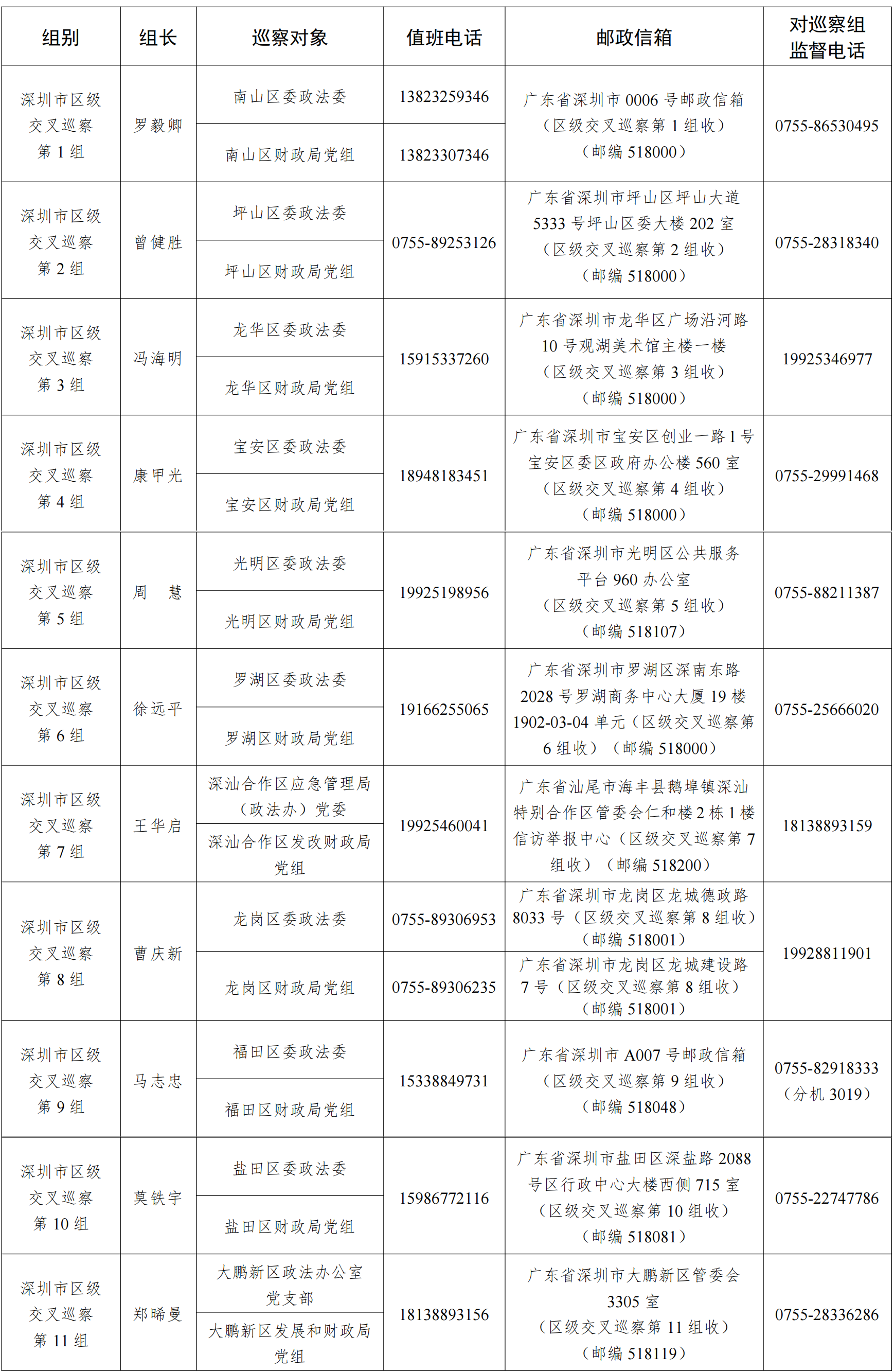 新聞稿：深圳市2023年區(qū)級交叉巡察完成進(jìn)駐_00(1).png