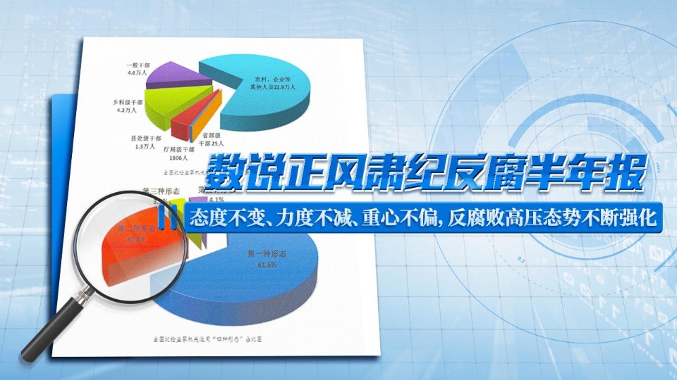 數說正風肅紀反腐半年報⑦重拳糾治干部群眾反映強烈的形式主義官僚主義