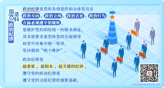 紀法百科丨政治紀律
