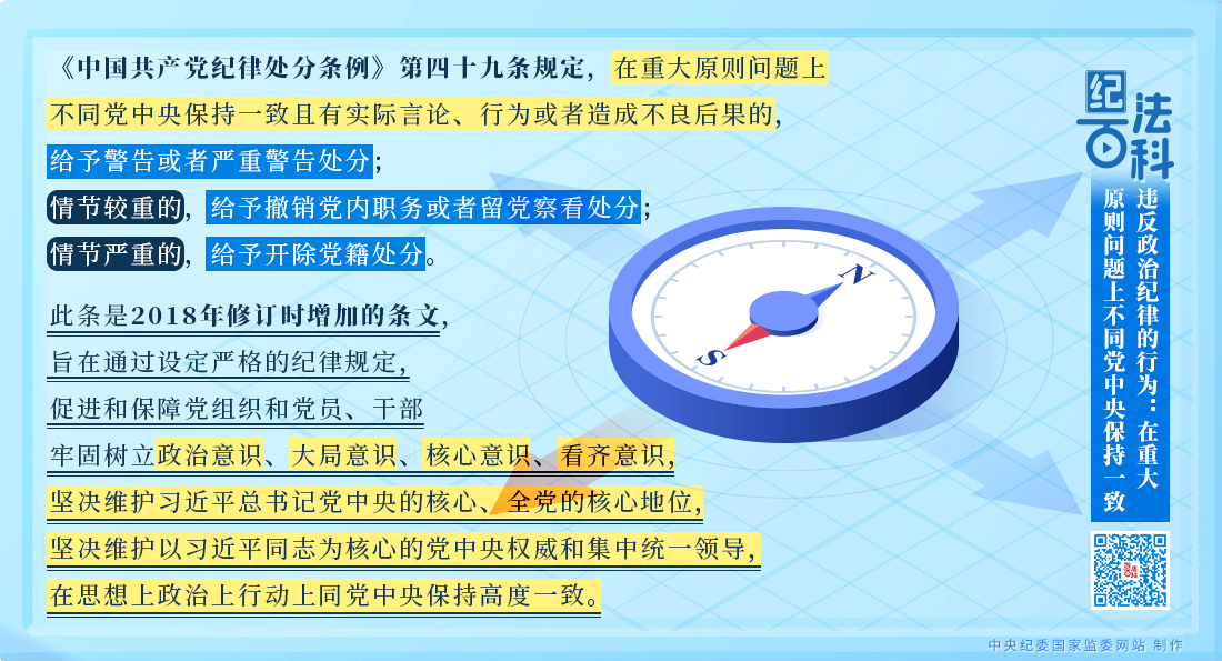 紀法百科丨違反政治紀律的行為：在重大原則問題上不同黨中央保持一致