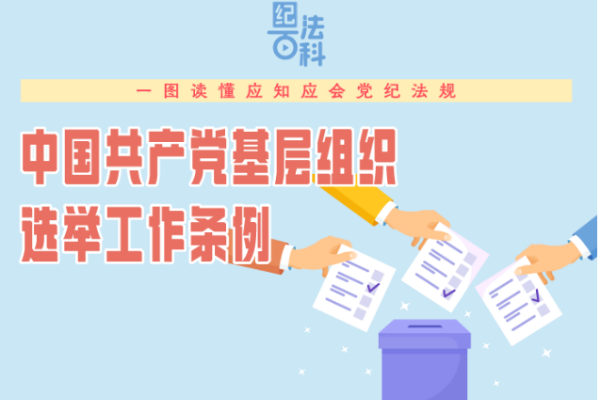 紀(jì)法百科·一圖讀懂應(yīng)知應(yīng)會(huì)黨紀(jì)法規(guī)丨《中國(guó)共產(chǎn)黨基層組織選舉工作條例》