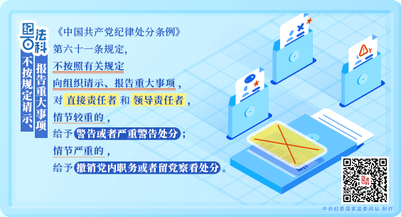紀法百科丨違反政治紀律的行為：不按規定請示、報告重大事項