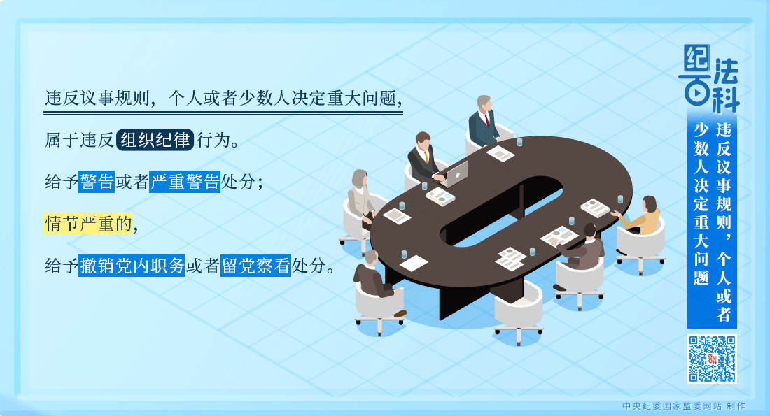 紀法百科 | 違反組織紀律的行為：違反議事規則，個人或者少數人決定重大問題