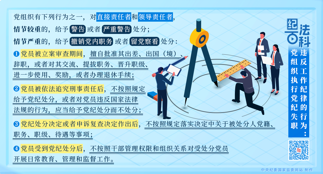 紀法百科丨違反工作紀律的行為：黨組織執(zhí)行黨紀失職